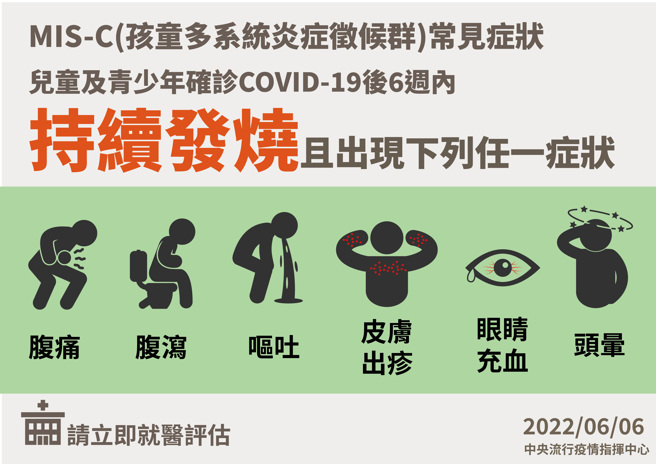 多系统发炎症候群6大症状。（图／指挥中心提供）