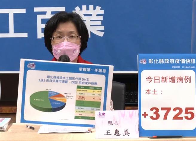 彰化县长王惠美说明疫情。（吴敏菁摄）