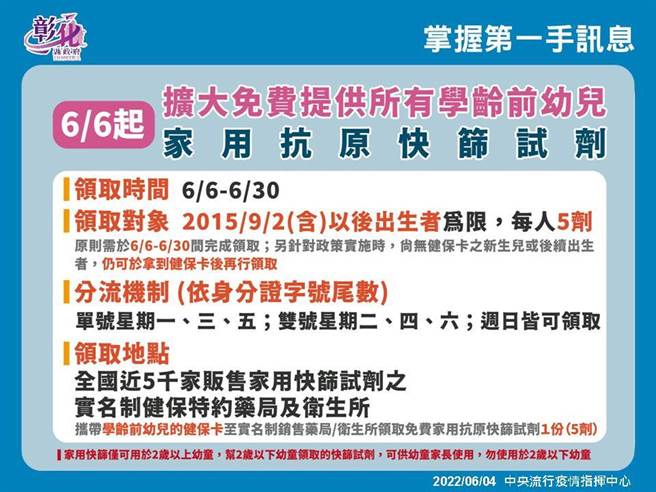 彰化县扩大提供幼儿免费快筛试剂。（彰化县卫生局提供／吴敏菁彰化传真）