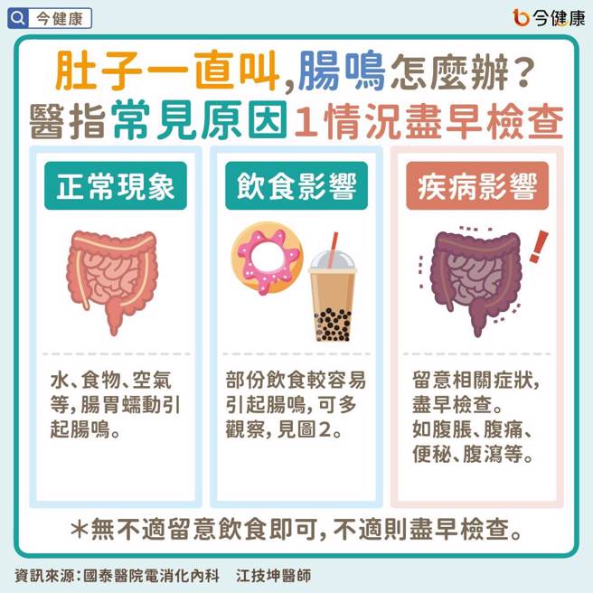 (图/今健康提供)