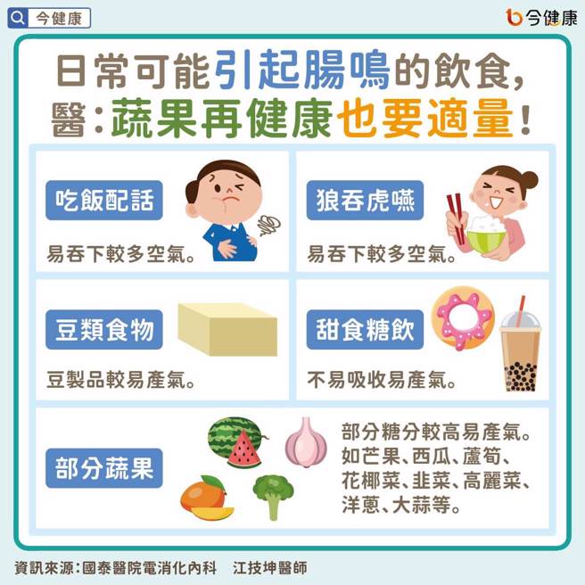 (图/今健康提供)