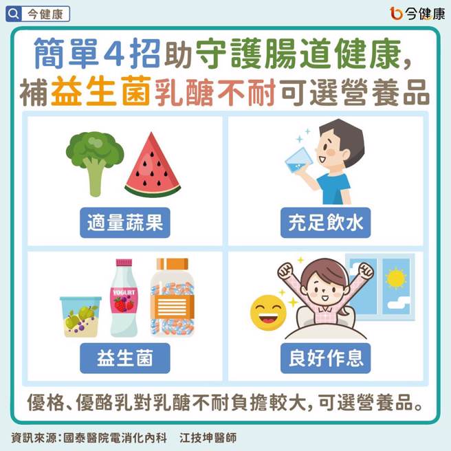 (图/今健康提供)