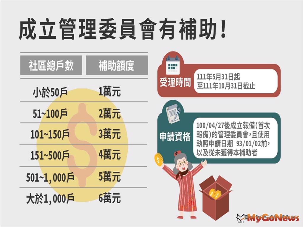 中市補助公寓大廈成立管委會 即起受理申請 (圖/MyGoNews買購房地產新聞)