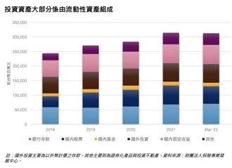 中華信評：產險業渡防疫險災難 呼叫富爸爸