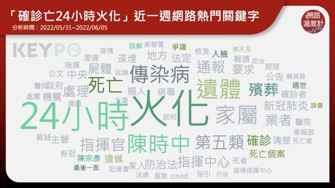 image source：《KEYPO大数据关键引擎》