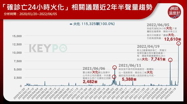 image source：《KEYPO大数据关键引擎》