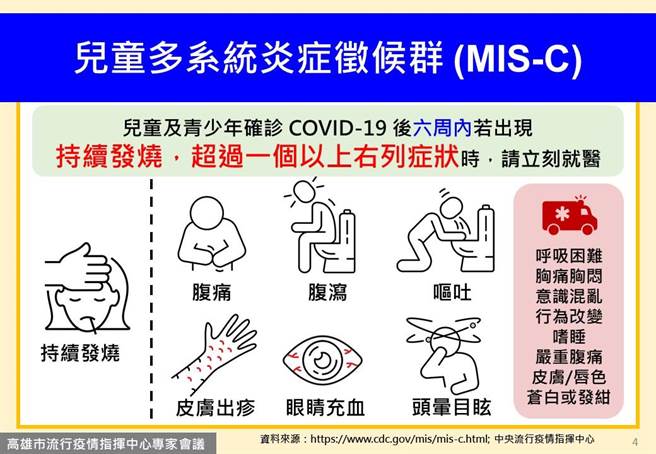 高雄市7日新增1万2555名肺炎确诊个案，破高雄今年确诊最高纪录。医师也提醒，南部地区未来将会看见儿童多系统炎症徵候群（MIS-C）发生，家有5至13岁儿童须小心。（高市卫生局提供／袁庭尧高雄传真）