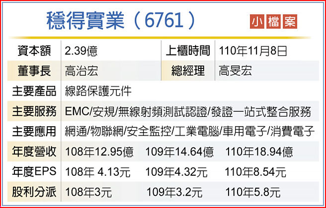 稳得实业（6761）小檔案