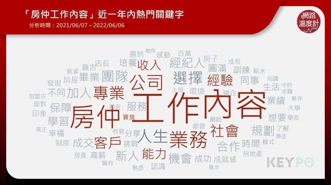 image source：《KEYPO大數據關鍵引擎》