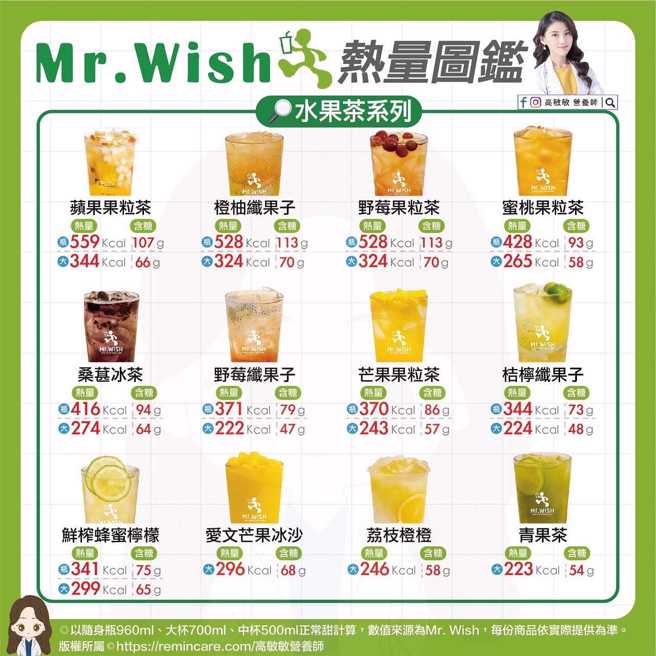 图为水果茶饮料热量。(翻摄自 高敏敏脸书)