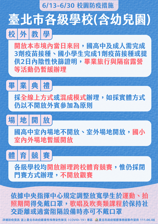 台北市今宣布6月13日起至6月30日放宽北市校园政策。（北市府提供／游念育台北传真）