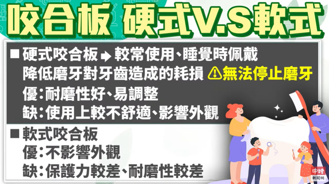 防磨牙咬合板比一比。(图/健康疗天室提供)
