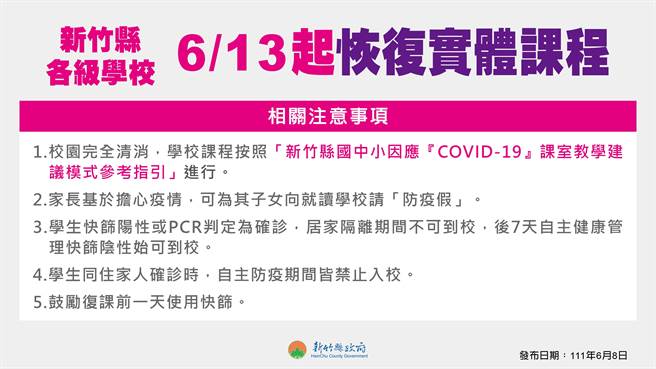 新竹县高中以下13日起恢復实体授课。（新竹县府提供／邱立雅竹县传真）