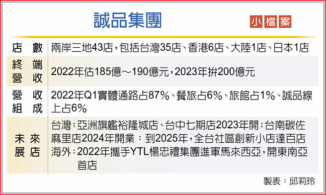 诚品集团小檔案