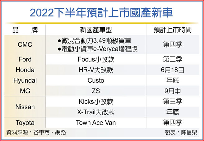 2022下半年预计上市国产新车