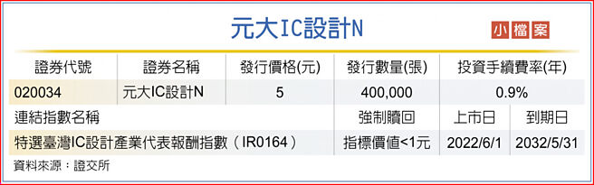 元大IC設計N小檔案