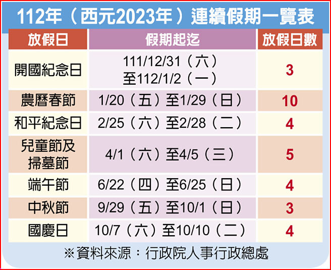 112年（西元2023年）连续假期一览表