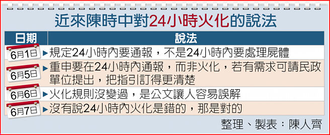 近来陈时中对24小时火化的说法