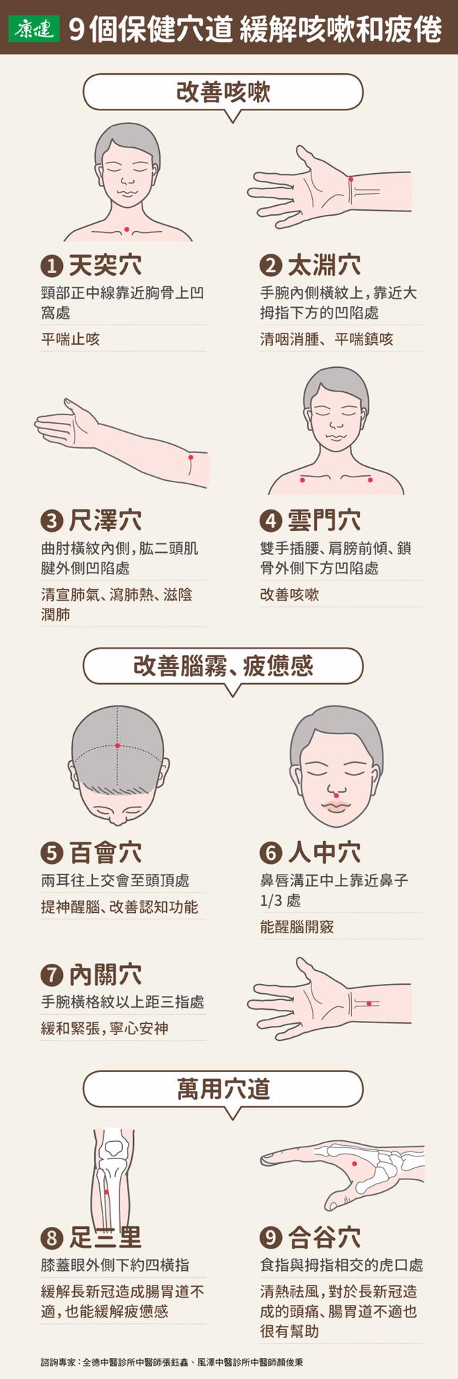 (图/康健杂志提供)