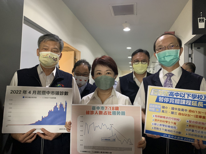 疫情在高峰！台中巿今日宣布高中以下线上教学延长至6月17日。（图／记者林欣仪摄影）