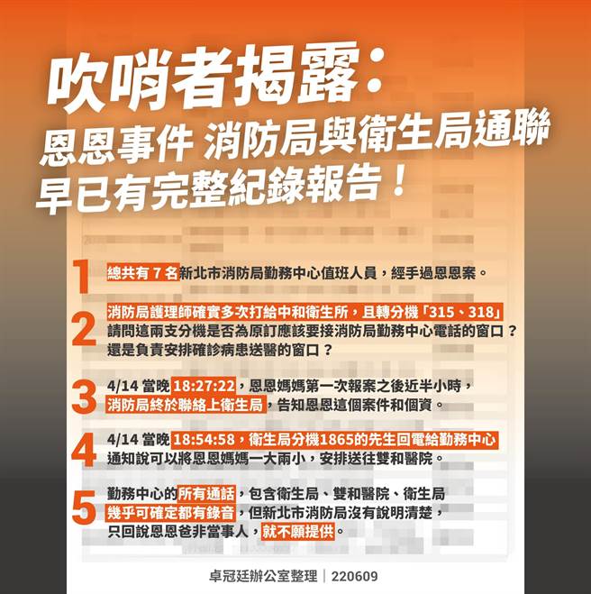 新北中和2歲男童恩恩確診過世事件延燒，新北市議員參選人卓冠廷今在臉書指出，他接獲吹哨者爆料指，新北市府內部早就準備好完整的紀錄報告。（卓冠廷提供）