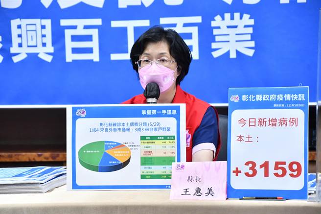 彰化恢復实体课与否家长急，王惠美表示，会把这两天的确诊数字进行通盘检视，在与各界做相关了解，做出最好的决定，礼拜五一定会向大家公布。（本报资料照片）