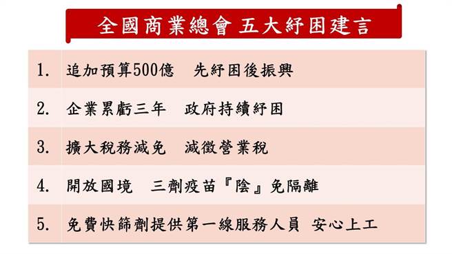 商总五大建言。(图／商总提供)