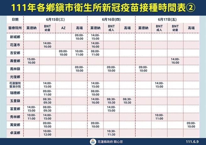 花莲县13乡镇市卫生所即起至17日止将于指定时间提供疫苗接种服务。（花莲县政府提供／罗亦晽花莲传真）