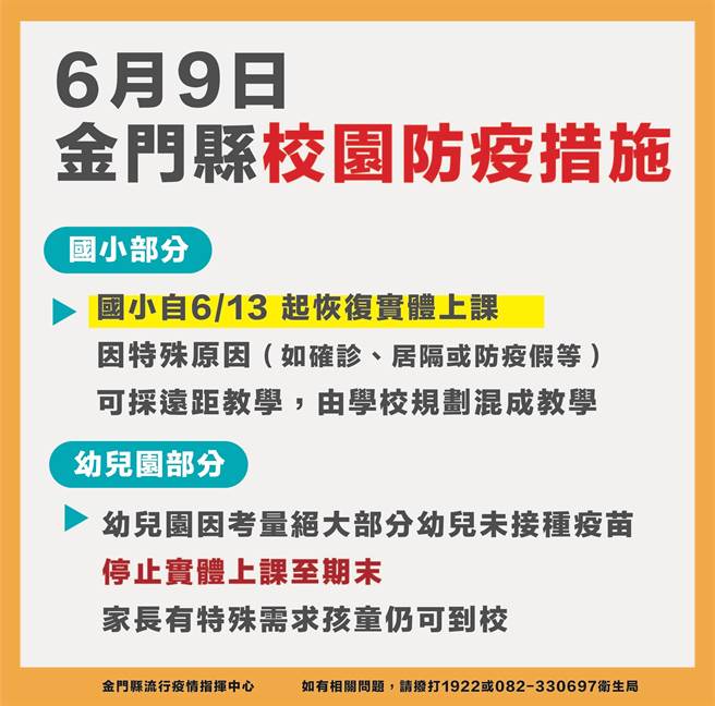 金門今天新增90名確診，累計3125例。最新疫情狀況之三。（縣府提供）