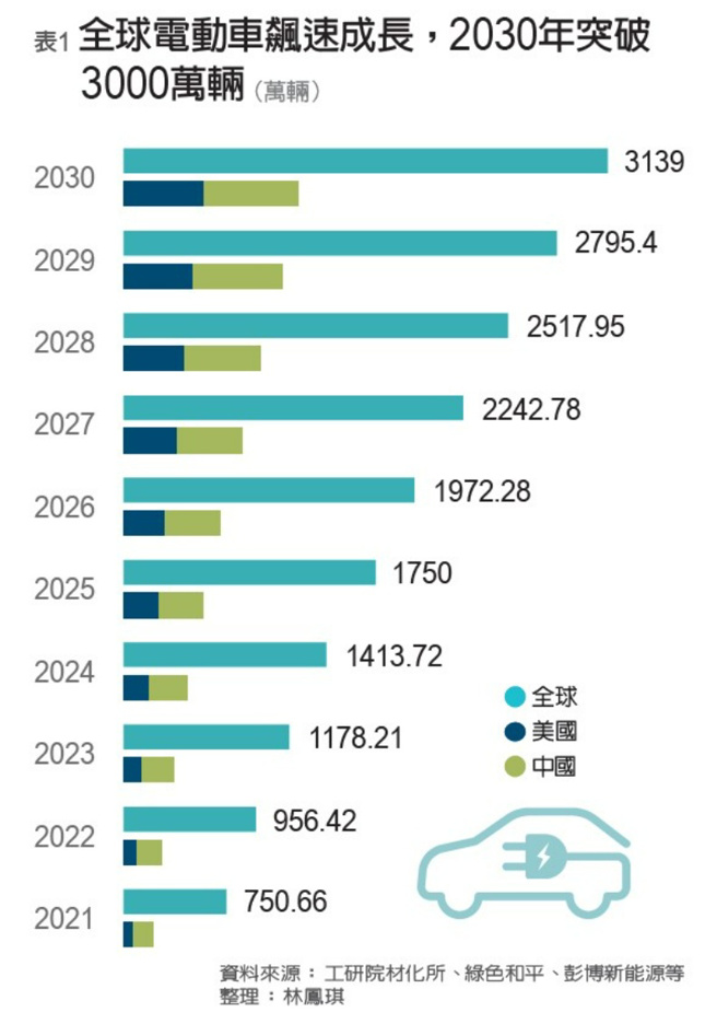 (图／远见提供)