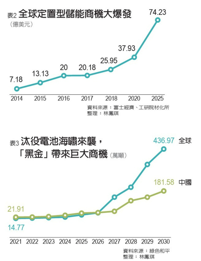 (图／远见提供)
