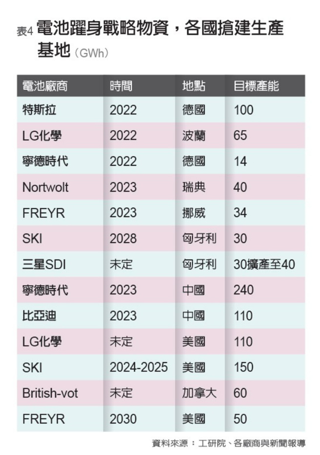 (图／远见提供)