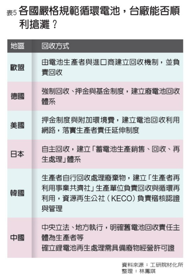 (图／远见提供)