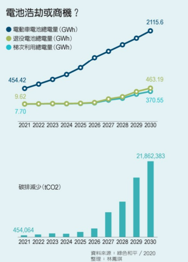 （图/ 远见提供）