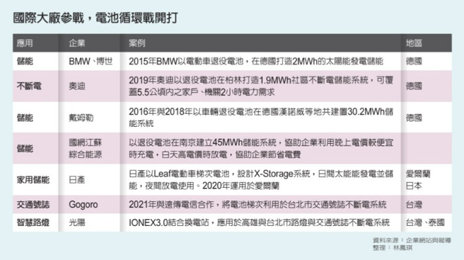 （图/ 远见提供）