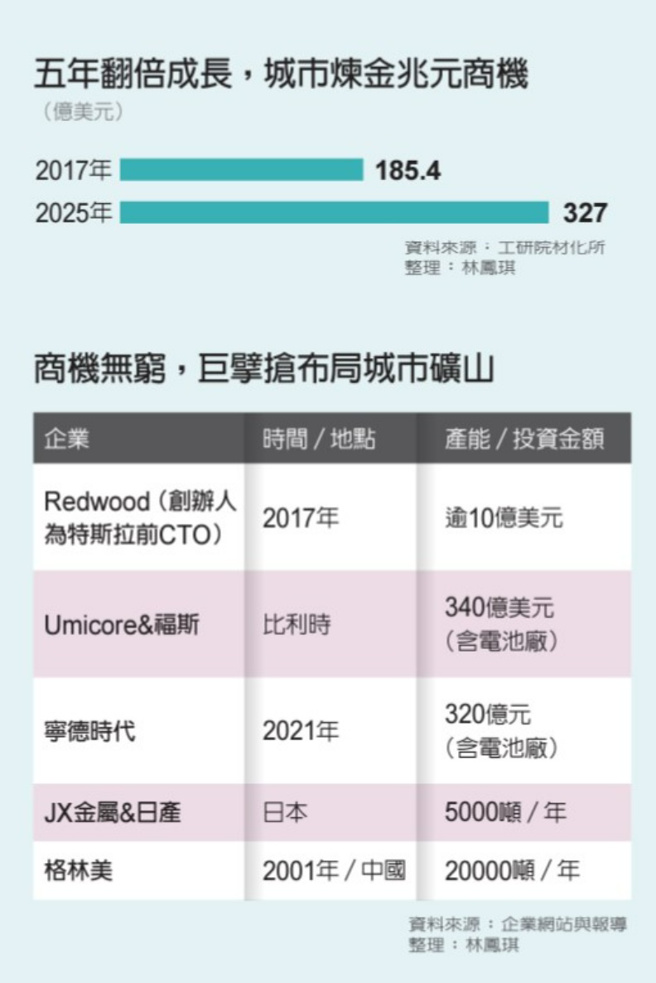 （图/ 远见提供）