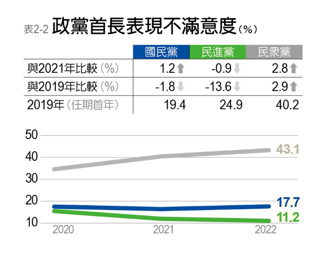 2022《遠見》縣市長施政滿意度調查。（圖/ 遠見提供）