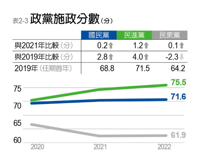 2022《遠見》縣市長施政滿意度調查。（圖/ 遠見提供）