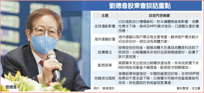 　刘德音股东会谈话重点
　刘德音