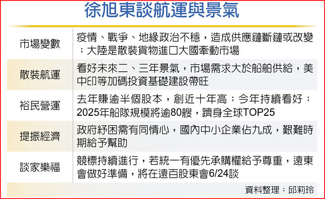 徐旭东谈航运与景气