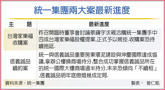 统一集团两大案最新进度