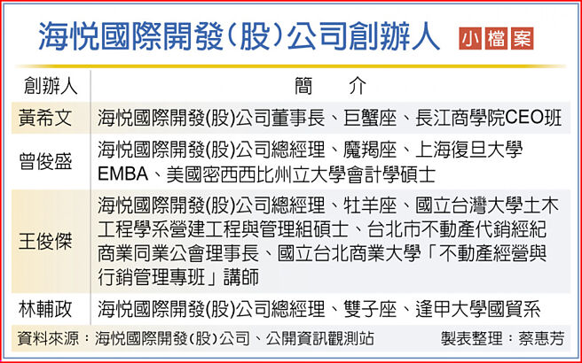 海悦国际开发(股)公司创办人