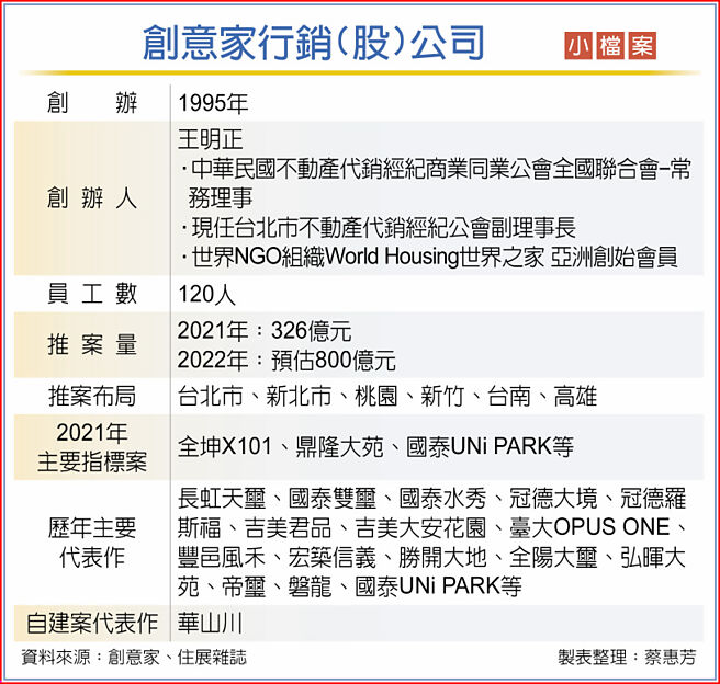 創意家行銷(股)公司