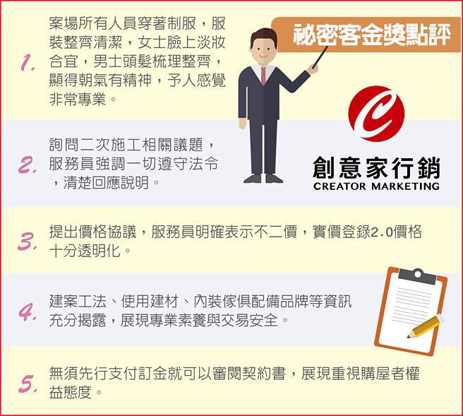 祕密客金獎點評