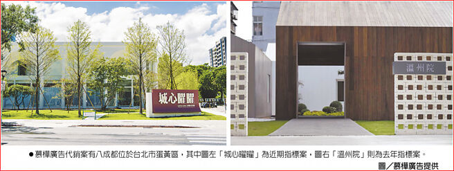 慕桦广告代销案有八成都位于台北市蛋黄区，其中图左「城心曜曜」为近期指标案，图右「温州院」则为去年指标案。图／慕桦广告提供