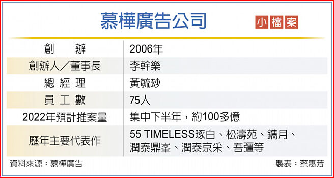 慕桦广告公司小檔案