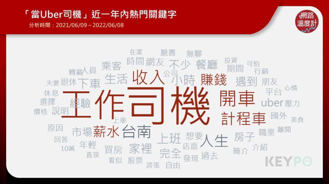 image source：《KEYPO大数据关键引擎》
