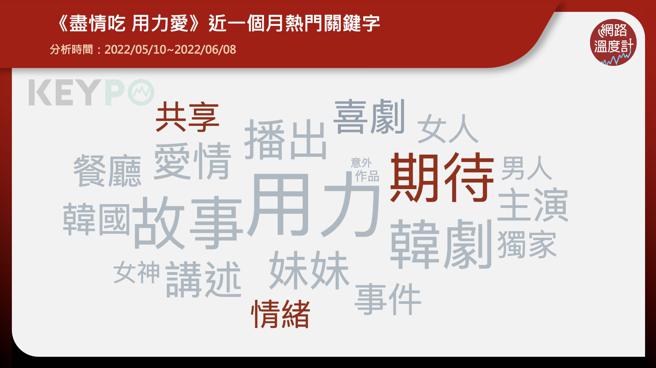 image source: 《KEYPO大数据关键引擎》

