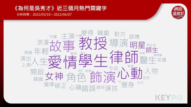 image source: 《KEYPO大数据关键引擎》
