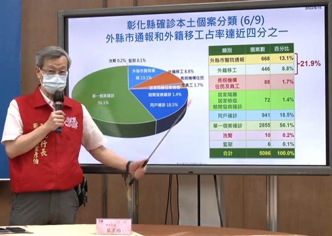 彰化县卫生局长叶彦伯说明疫情。（吴敏菁摄）